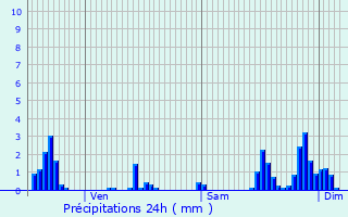 Graphique des précipitations prvues pour Hagnville-et-Roncourt