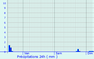 Graphique des précipitations prvues pour Muzillac