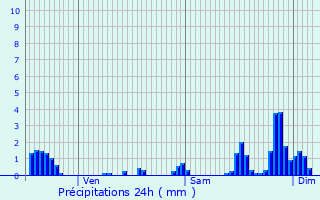 Graphique des précipitations prvues pour Frenelle-la-Grande