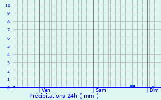 Graphique des précipitations prvues pour Saint-Av