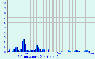 Graphique des précipitations prvues pour Montbliard