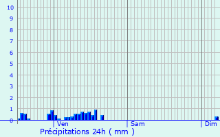 Graphique des précipitations prvues pour Oulchy-le-Chteau