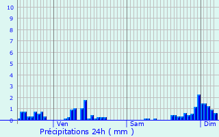 Graphique des précipitations prvues pour Marcilly-ls-Vitteaux