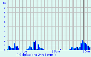 Graphique des précipitations prvues pour Jailly-les-Moulins