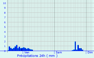 Graphique des précipitations prvues pour Bellefontaine