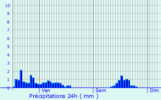 Graphique des précipitations prvues pour Peisey-Nancroix