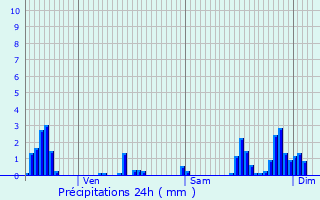 Graphique des précipitations prvues pour Ollainville