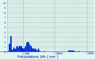 Graphique des précipitations prvues pour Saint-Paul-sur-Isre