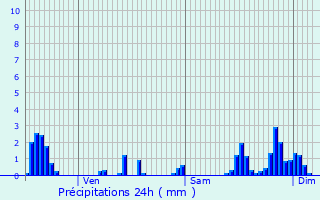 Graphique des précipitations prvues pour Pleuvezain