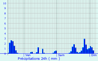 Graphique des précipitations prvues pour Soncourt