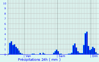 Graphique des précipitations prvues pour Socourt
