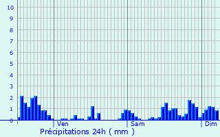 Graphique des précipitations prvues pour Hadigny-les-Verrires