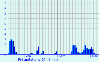 Graphique des précipitations prvues pour Barville
