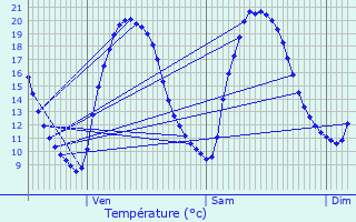 Graphique des tempratures prvues pour Saint-Aubin-ls-Elbeuf