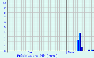 Graphique des précipitations prvues pour Exincourt