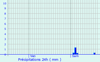 Graphique des précipitations prvues pour Anse