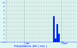 Graphique des précipitations prvues pour Quzac