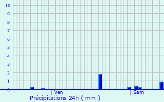 Graphique des précipitations prvues pour Neuville-Saint-Rmy