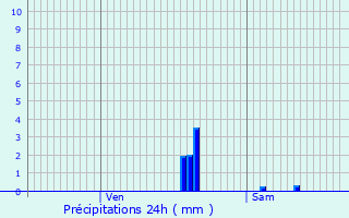 Graphique des précipitations prvues pour Meillerie