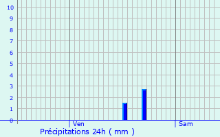 Graphique des précipitations prvues pour Dammartin-Marpain