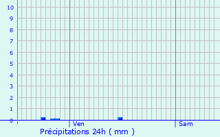 Graphique des précipitations prvues pour Marey-ls-Fussey