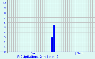 Graphique des précipitations prvues pour Crpy