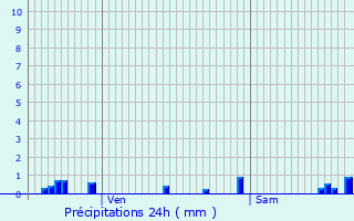 Graphique des précipitations prvues pour Achicourt