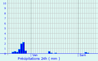 Graphique des précipitations prvues pour Rouvres-en-Xaintois