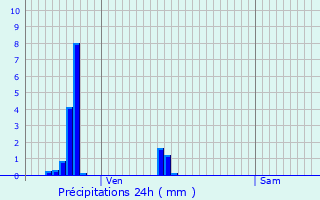 Graphique des précipitations prvues pour Saint-Martial