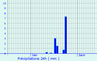 Graphique des précipitations prvues pour Sainte-Genevive-des-Bois