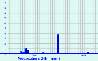 Graphique des précipitations prvues pour Morizcourt