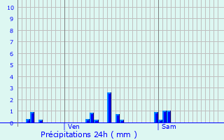 Graphique des précipitations prvues pour Saint-Clment