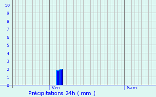 Graphique des précipitations prvues pour Collonges-au-Mont-d