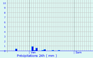 Graphique des précipitations prvues pour Parigny-la-Rose