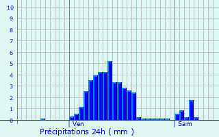 Graphique des précipitations prvues pour Merscheid-ls-Heiderscheid