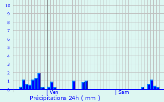 Graphique des précipitations prvues pour Bouxires-aux-Bois