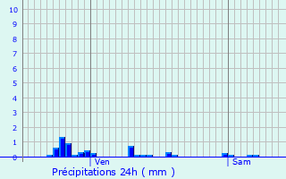 Graphique des précipitations prvues pour Belval