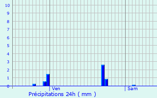 Graphique des précipitations prvues pour Marcy