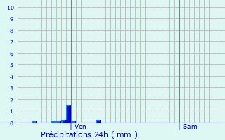 Graphique des précipitations prvues pour Vauxbuin