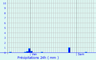 Graphique des précipitations prvues pour Nampteuil-sous-Muret