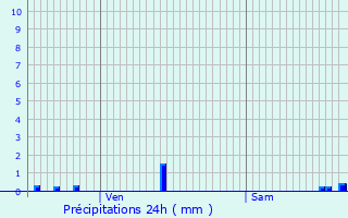 Graphique des précipitations prvues pour Mulhouse