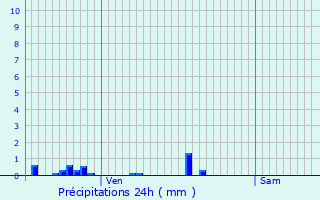 Graphique des précipitations prvues pour pagny