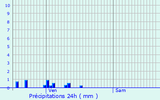 Graphique des précipitations prvues pour Pont-de-Chruy