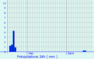 Graphique des précipitations prvues pour Clry-Grand