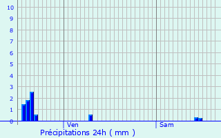 Graphique des précipitations prvues pour Mont-devant-Sassey