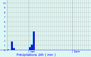 Graphique des précipitations prvues pour Beausemblant