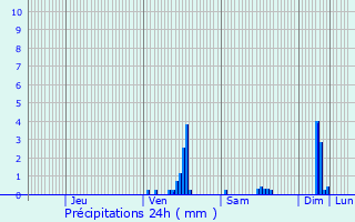Graphique des précipitations prvues pour Cassagnas