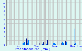 Graphique des précipitations prvues pour Grzieu-la-Varenne