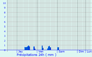 Graphique des précipitations prvues pour Mazingarbe