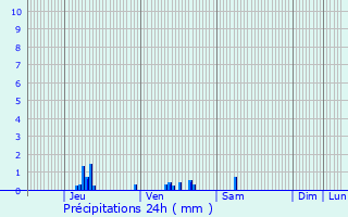Graphique des précipitations prvues pour Vaux-sur-Seine
